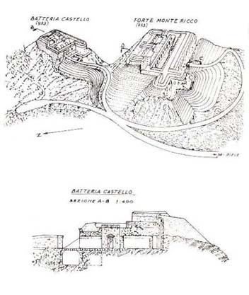 castello monte ricco.jpg (102543 byte)