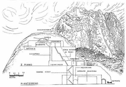 tudaio sezione da sud-ovest.jpg (132645 byte)